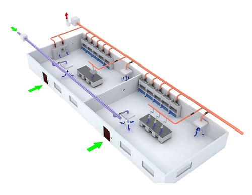 實(shí)驗(yàn)室通風(fēng)系統(tǒng)示意圖